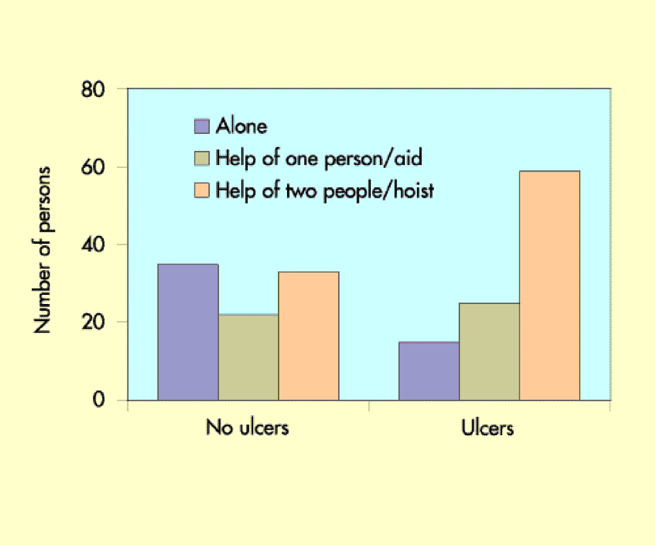 A Guide for Patients and Their Carers Working Together to Prevent Pressure Ulcers (Apr 2001)